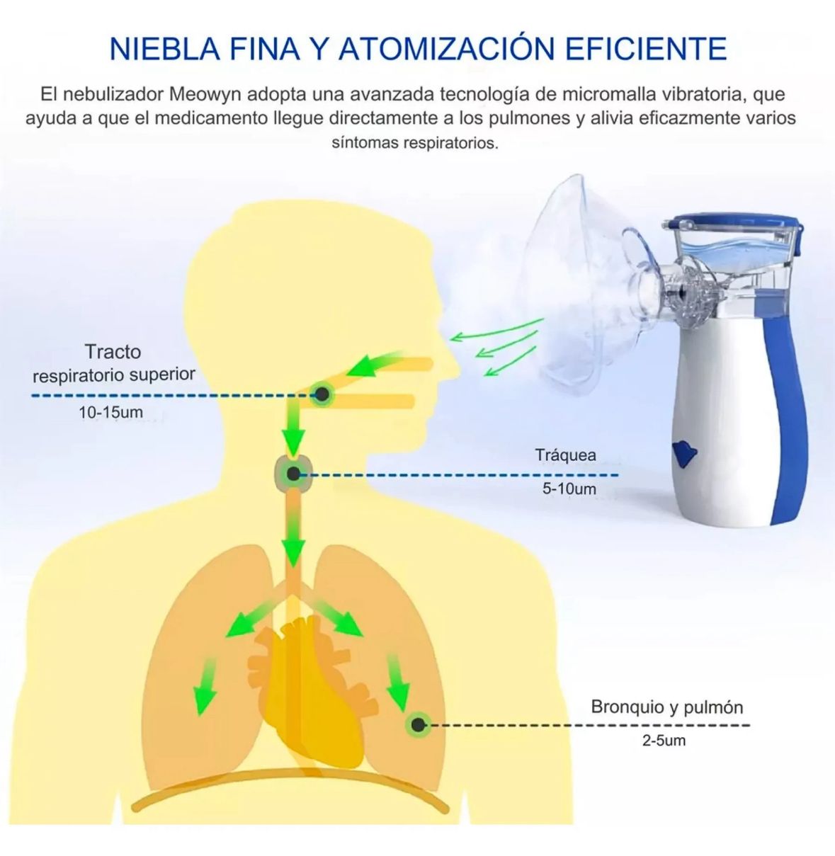 Nebulix™ –  Nebulizador portátil